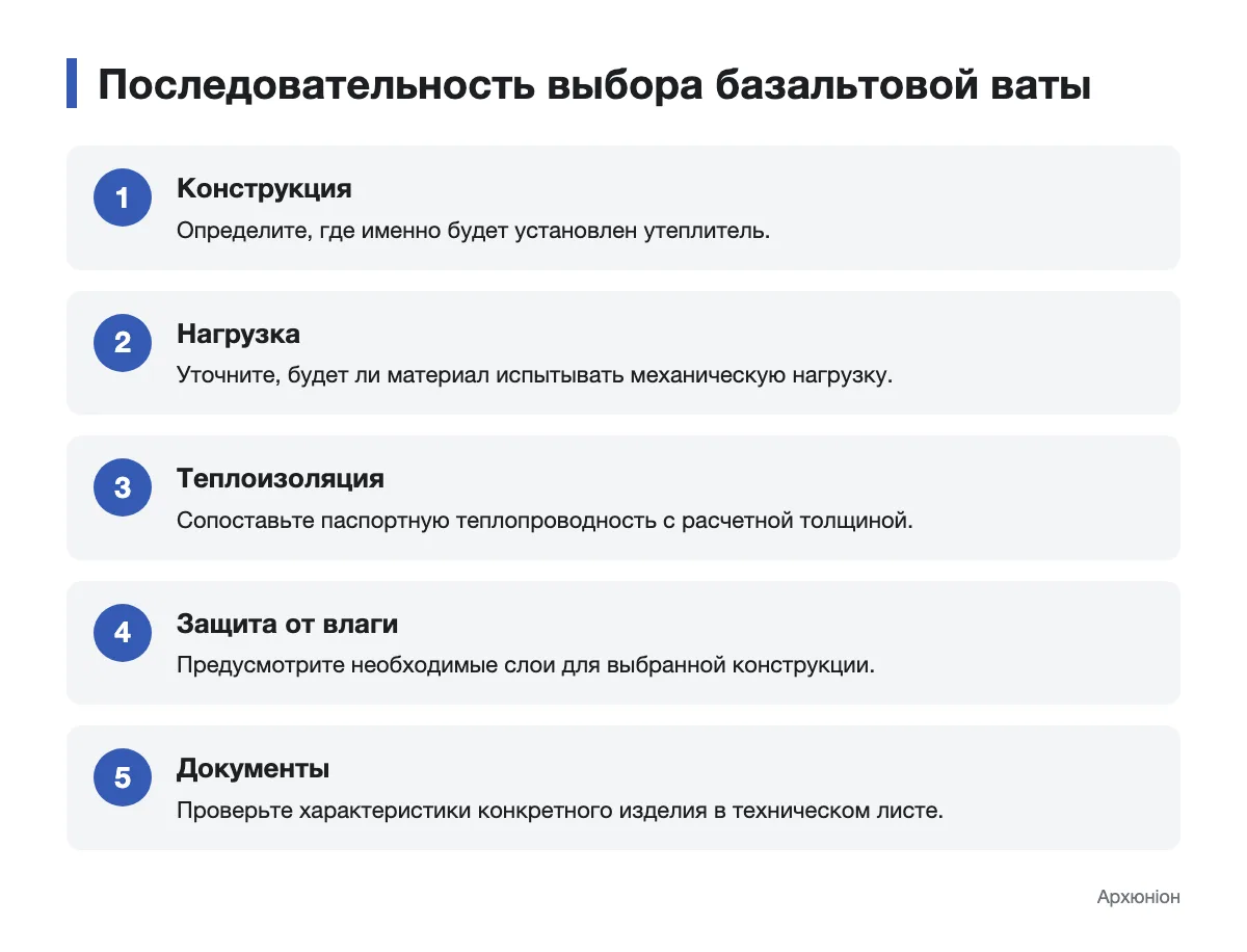 Этапы выбора утеплителя для строительной конструкции Схема последовательной проверки конструкции, нагрузки и характеристик базальтовой ваты