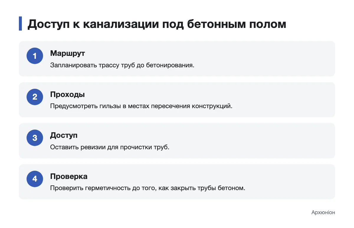 Схема этапов прокладки канализации под бетонным полом с доступом для обслуживания