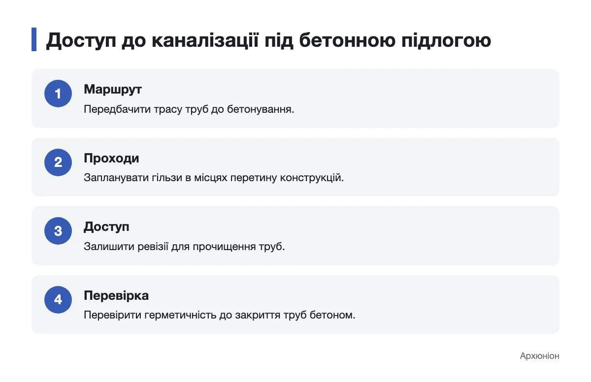 Схема етапів прокладання доступної для обслуговування каналізації під бетонною підлогою