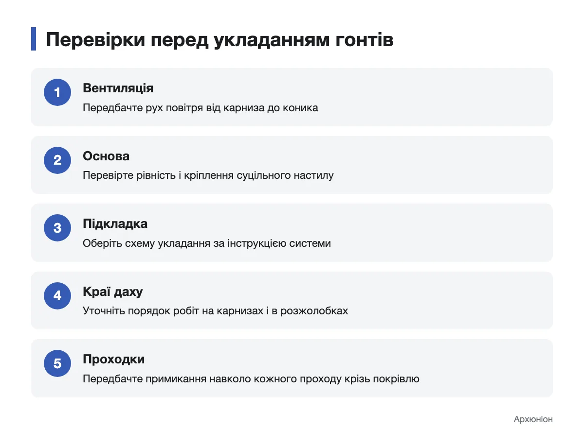 Послідовність перевірок вентиляції, основи та вузлів даху