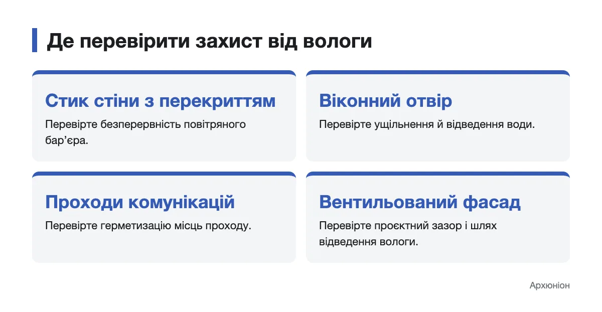 Схема мест проверки защиты каркасного дома от влаги