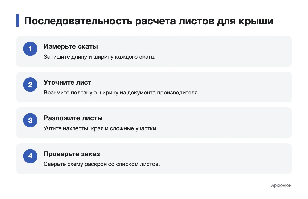 Схема последовательного расчета листов металлочерепицы