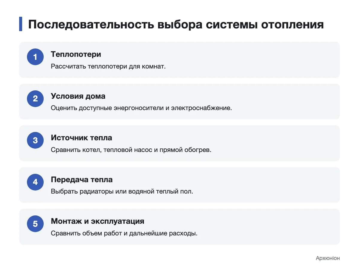 Схема последовательного выбора системы отопления дома