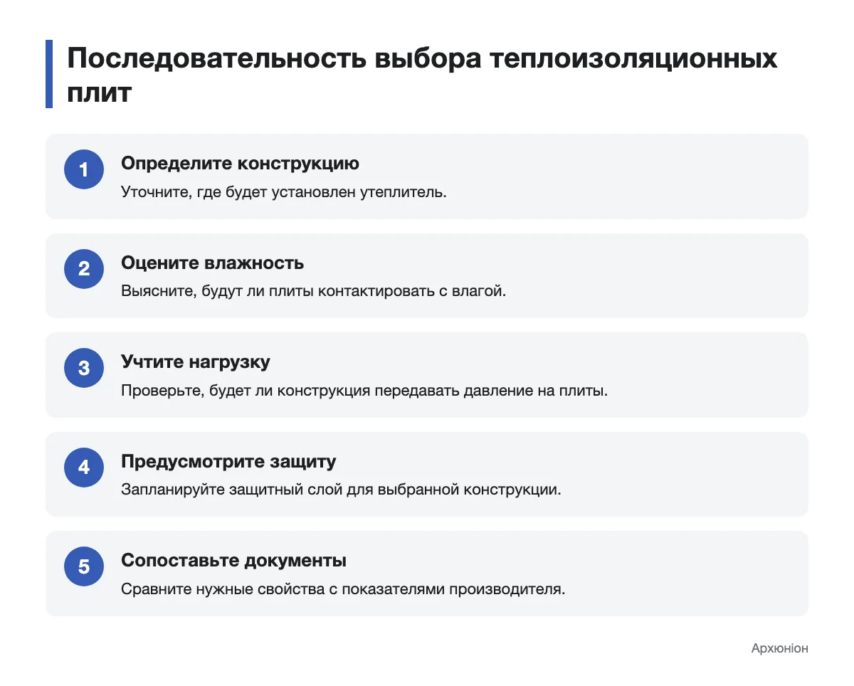 Порядок проверки условий для выбора пенополистирола