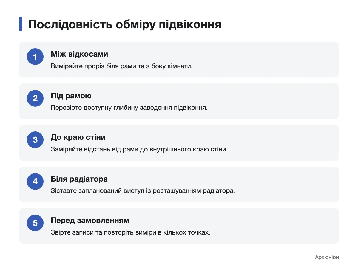 Схема послідовності вимірювання прорізу для підвіконня