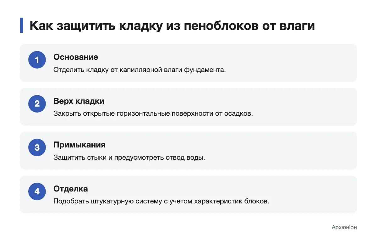 Схема последовательной защиты кладки из пеноблоков от влаги