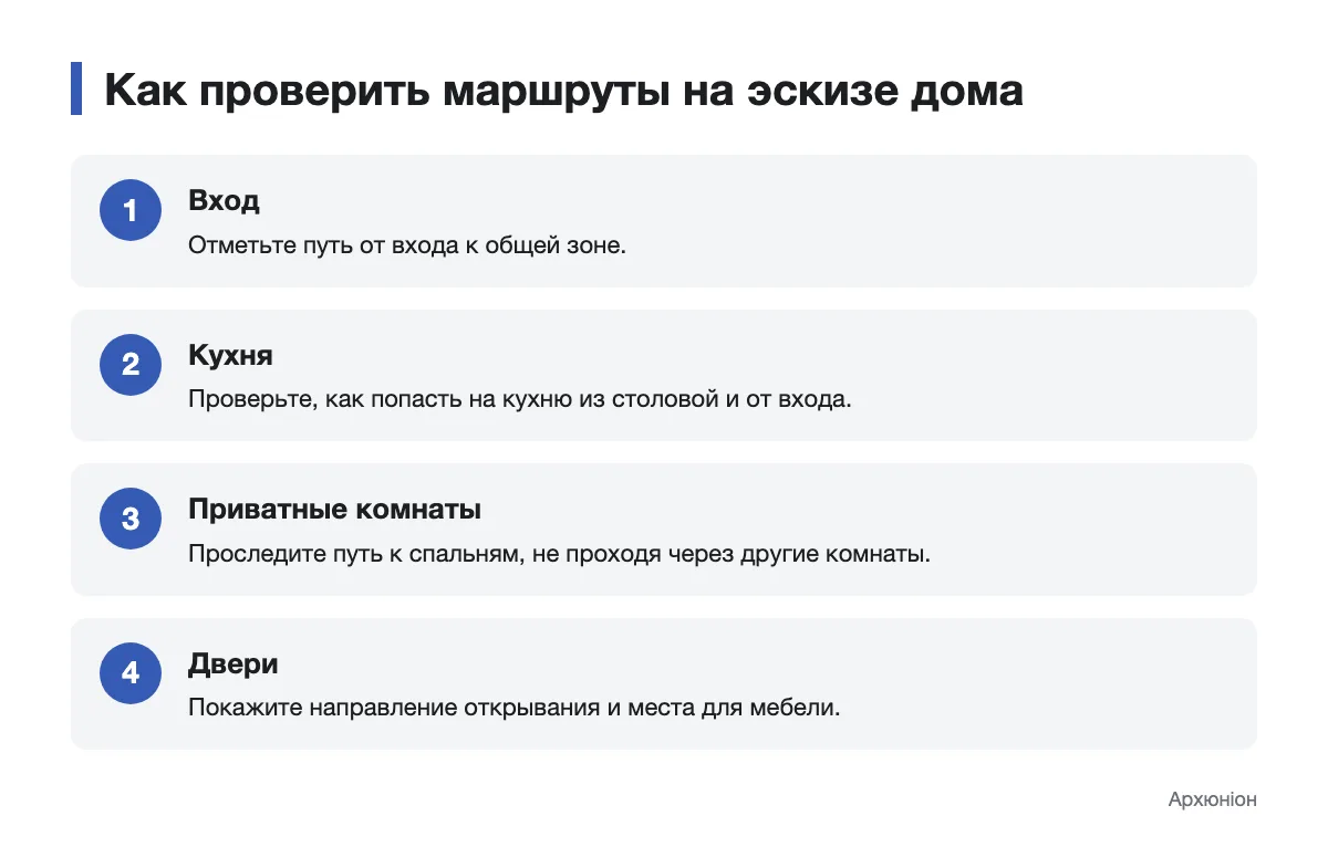 Последовательность проверки маршрутов между комнатами на эскизе дома