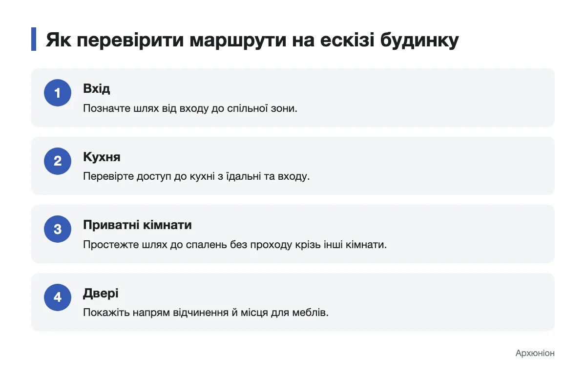 Послідовність перевірки маршрутів між кімнатами на ескізі будинку