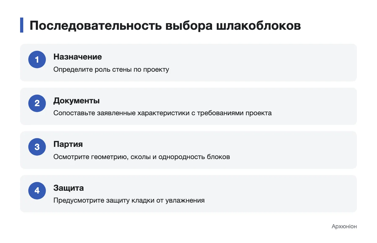 Схема проверки шлакоблоков перед выбором