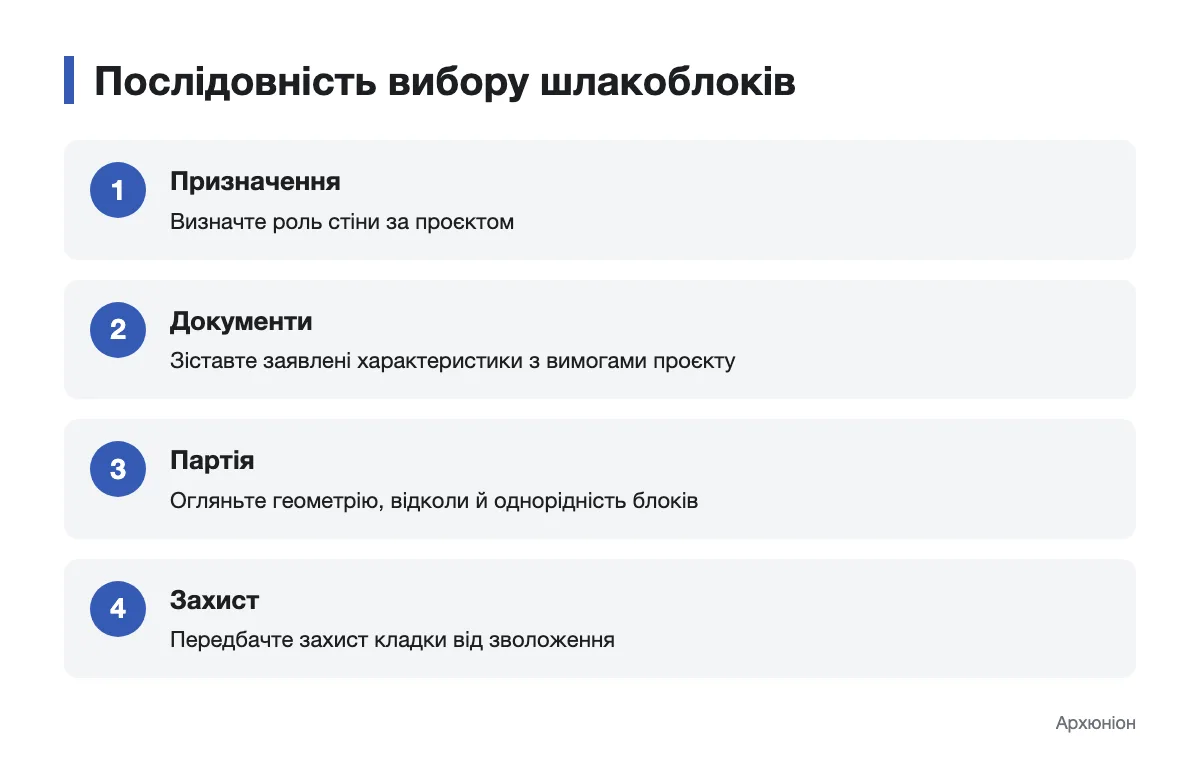 Схема перевірки шлакоблоків перед вибором