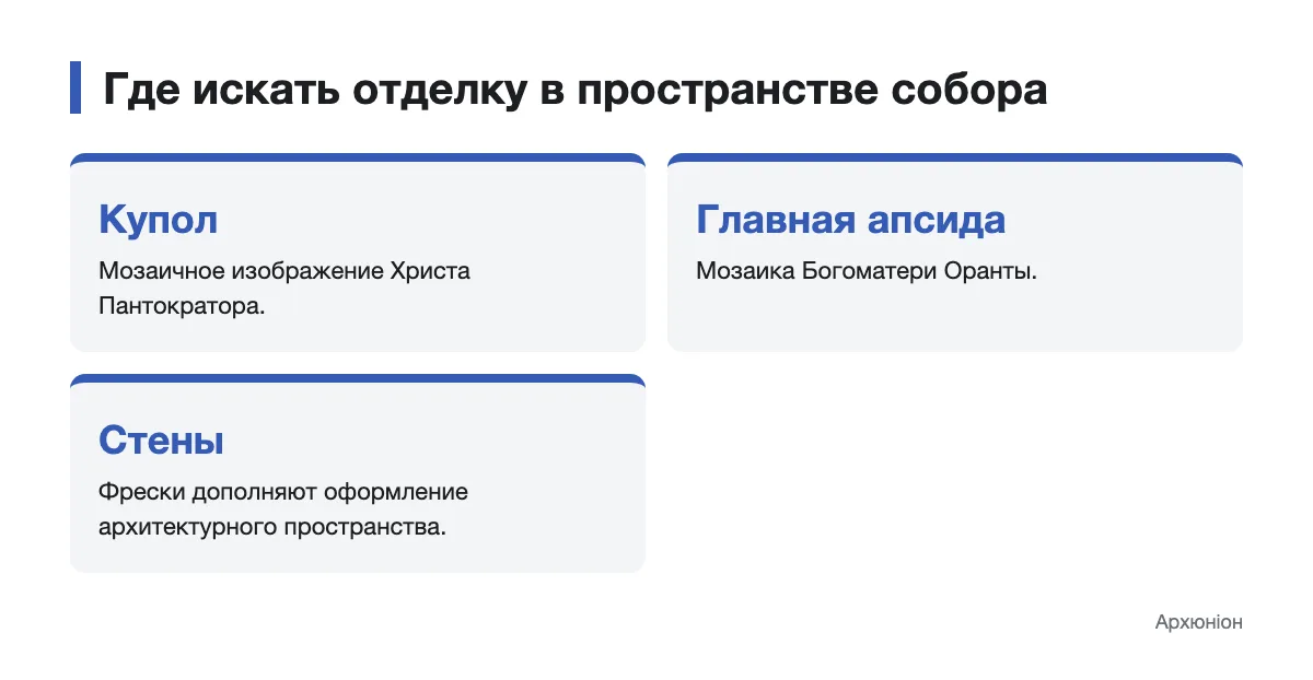 Схема расположения мозаик и фресок в пространстве Софийского собора