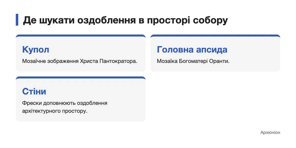 Схема розташування мозаїк і фресок у просторі Софійського собору