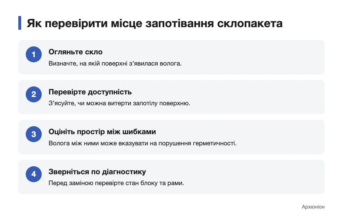 Послідовність перевірки місця запотівання склопакета