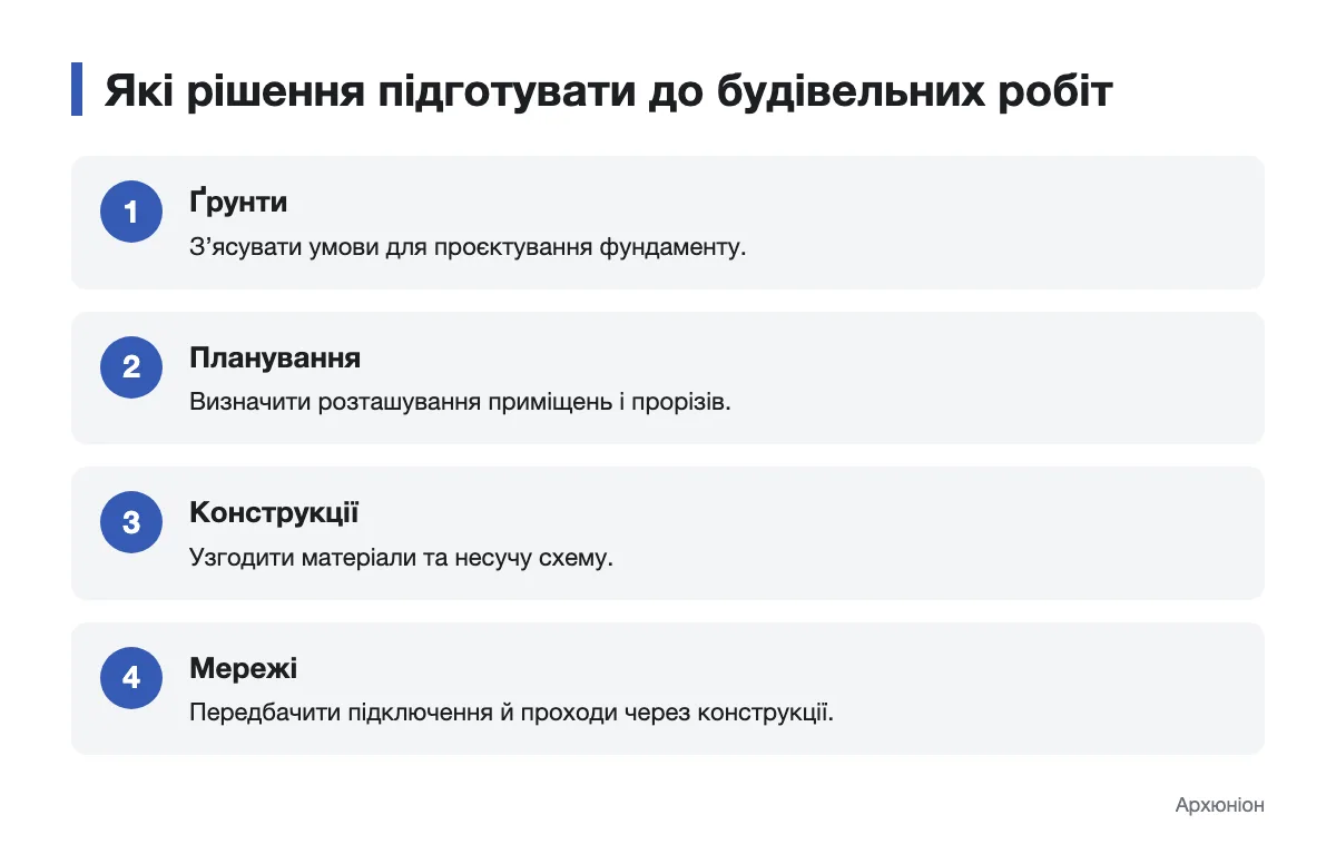 Схема рішень щодо ґрунтів, планування, конструкцій та інженерних мереж