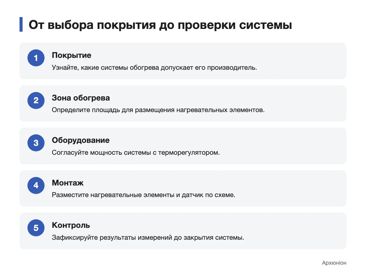 Схема выбора покрытия, размещения и проверки электрического теплого пола