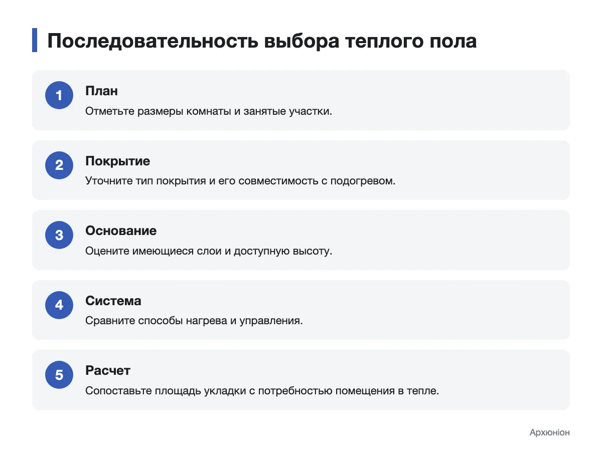 Пять последовательных шагов выбора теплого пола для комнаты