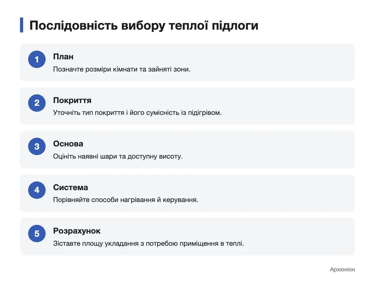 П'ять послідовних кроків вибору теплої підлоги для кімнати