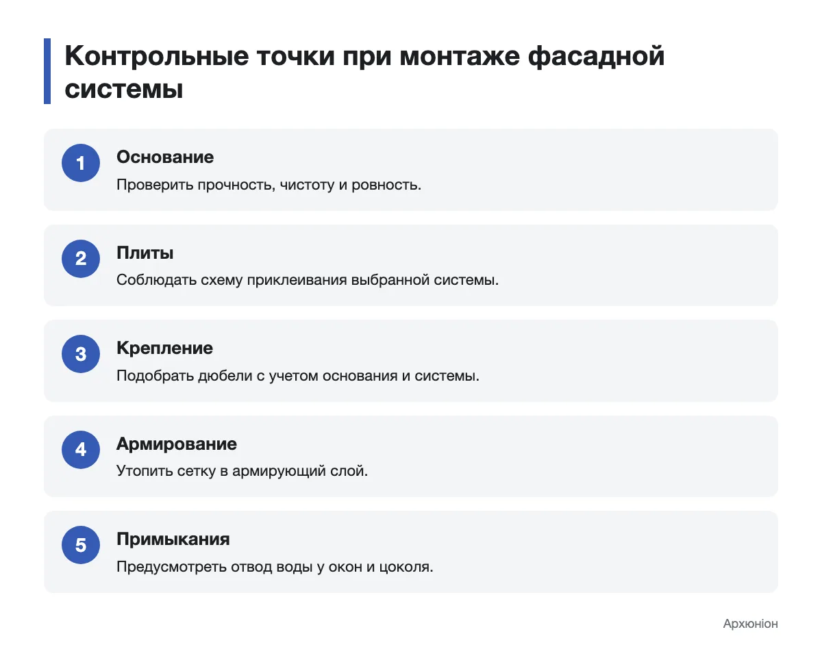 Схема контрольных точек монтажа фасадной системы