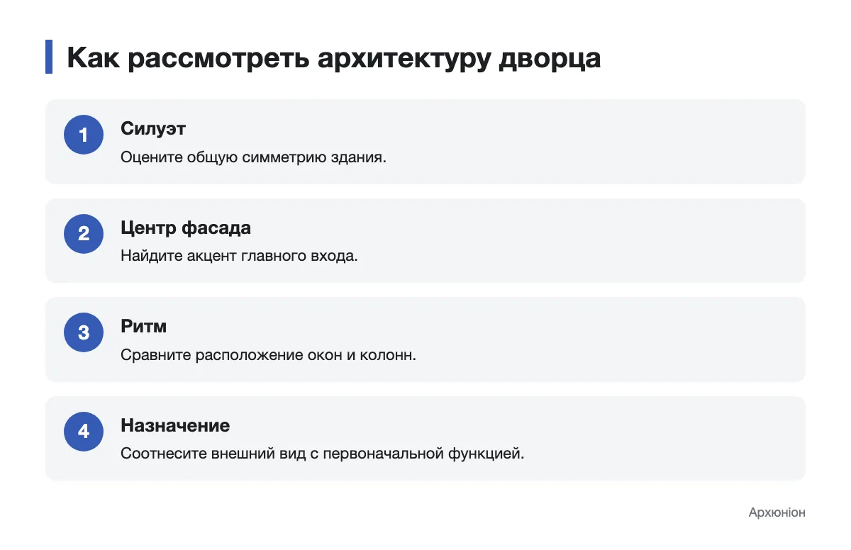 Схема последовательного осмотра архитектурных особенностей дворца