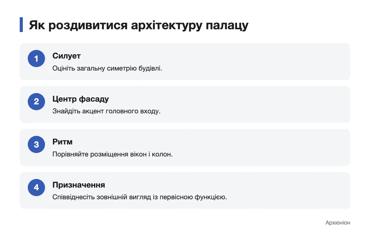 Схема послідовного огляду архітектурних рис палацу